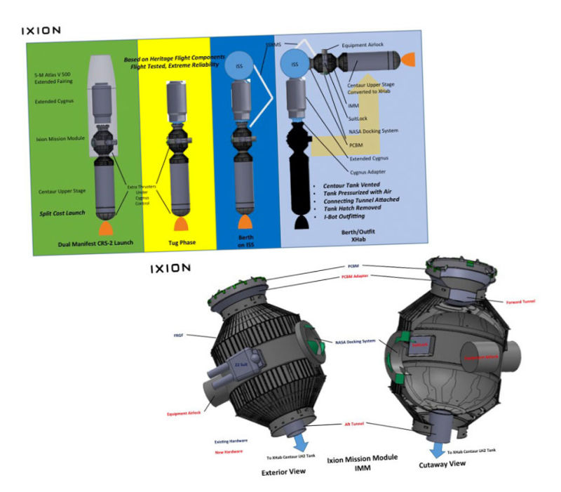 Illustration for article titled La NASA planea convertir tanques de combustible de cohetes en hábitats espaciales
